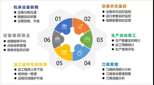 J9集团机床云 J9集团机床云