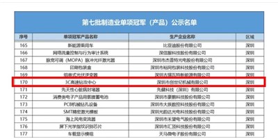 【专精特新】创世纪集团“3C高快钻攻中心”荣获第七批造作业企业（产品）单项guan军